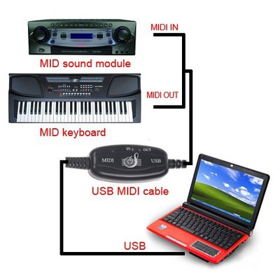 USB kabel midi to usb