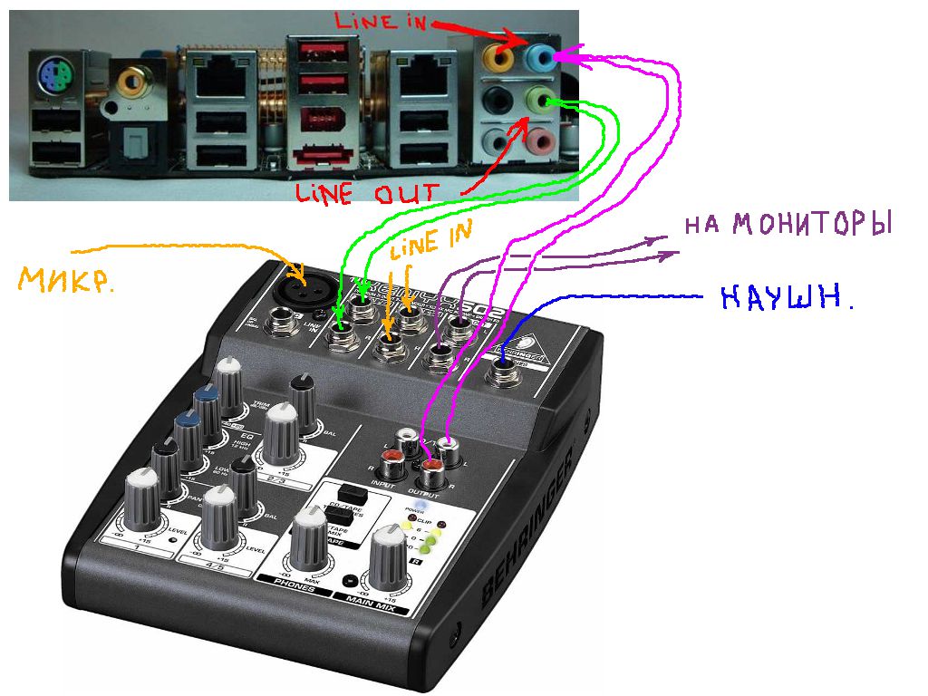 Акустические выходы. Behringer XENYX 502. Пульт XENYX 1202. Микшерный пульт qx1622usb. Провода для Behringer XENYX 802.