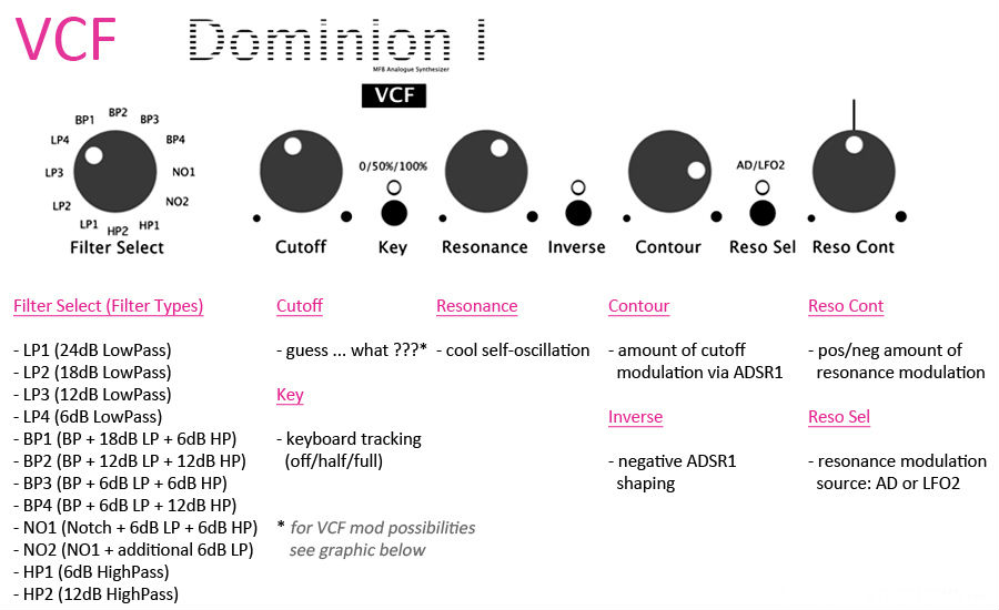 MFB-Dominion1-VCF