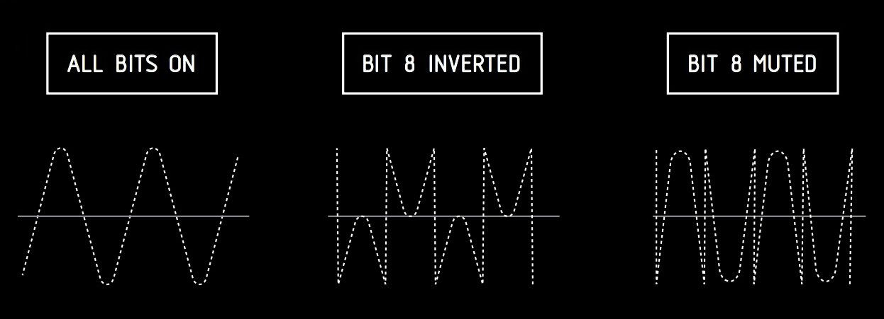 OTO BITS
