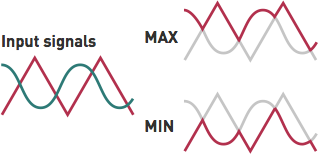 minmax