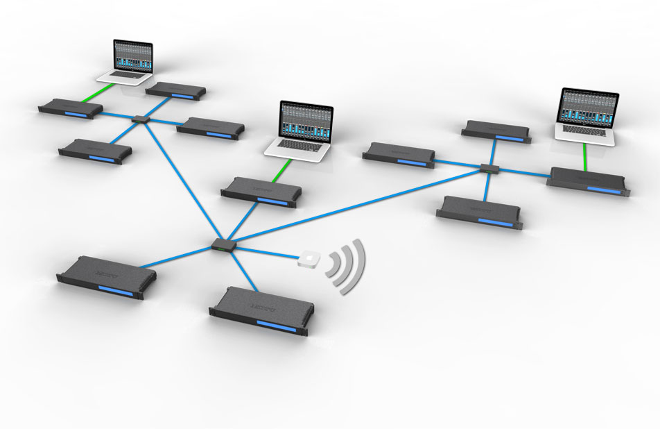 MOTU-AVB-network