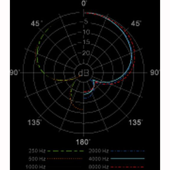 Superlux FS6 Superlux FS6 Динамические микрофоны