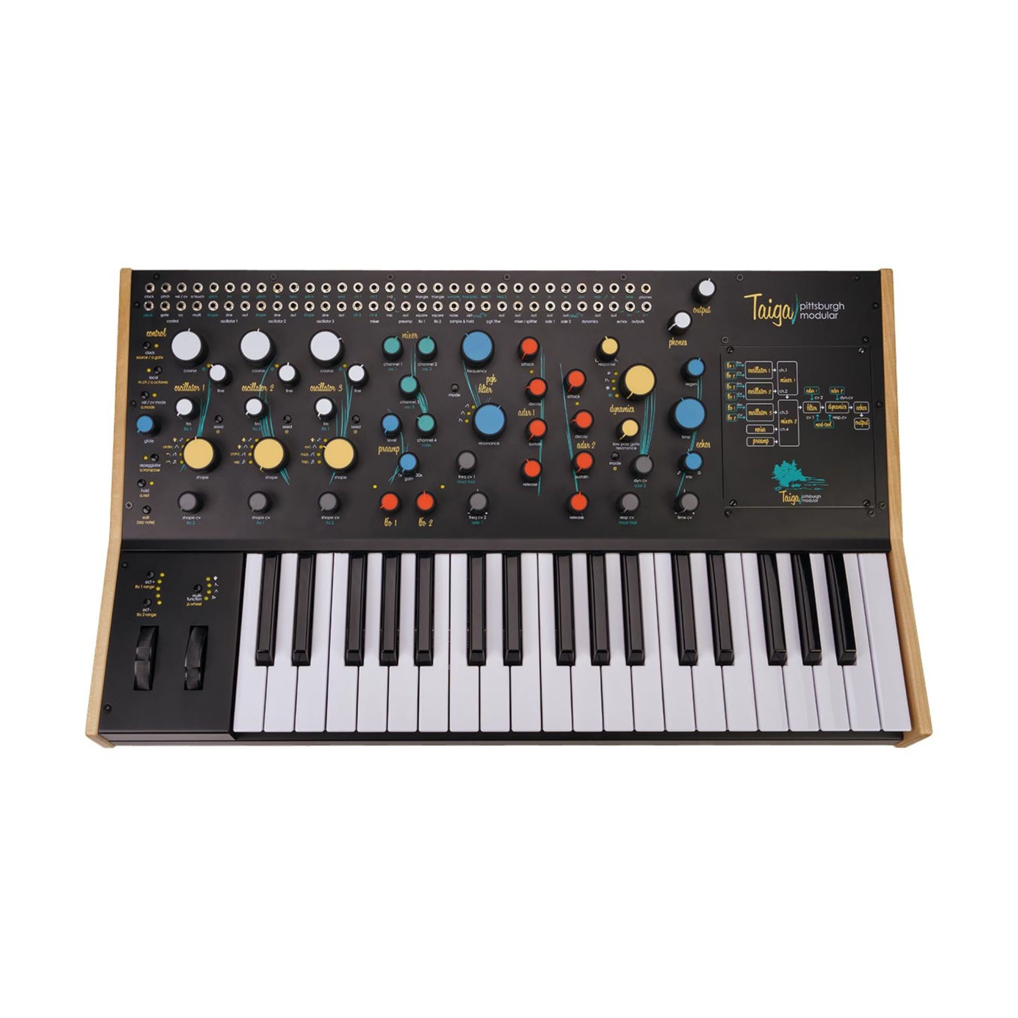 Pittsburgh Modular Taiga Keyboard Pittsburgh Modular Taiga Keyboard Настольные аналоговые синтезаторы