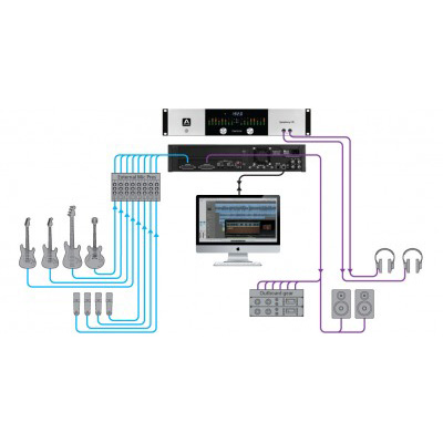 APOGEE SYMPHONY I/O Chassis 8x8 Звуковые карты PC,PCI,PCIe