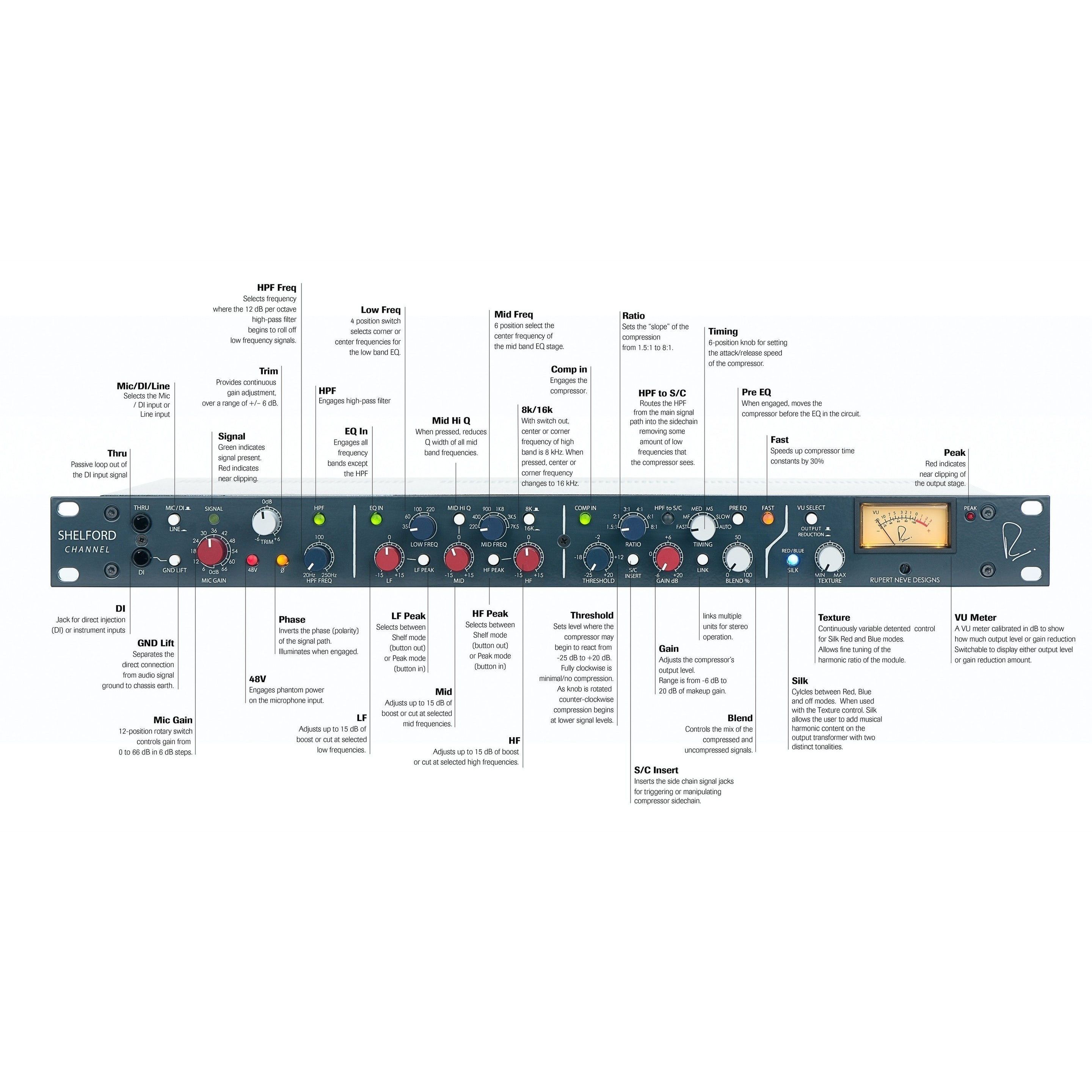 Rupert Neve Designs Shelford Channel Предусилители