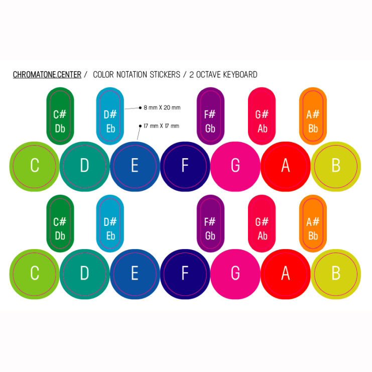 Chromatone 2 octaves KB Stickers Chromatone 2 octaves KB Stickers Аксессуары для синтезаторов