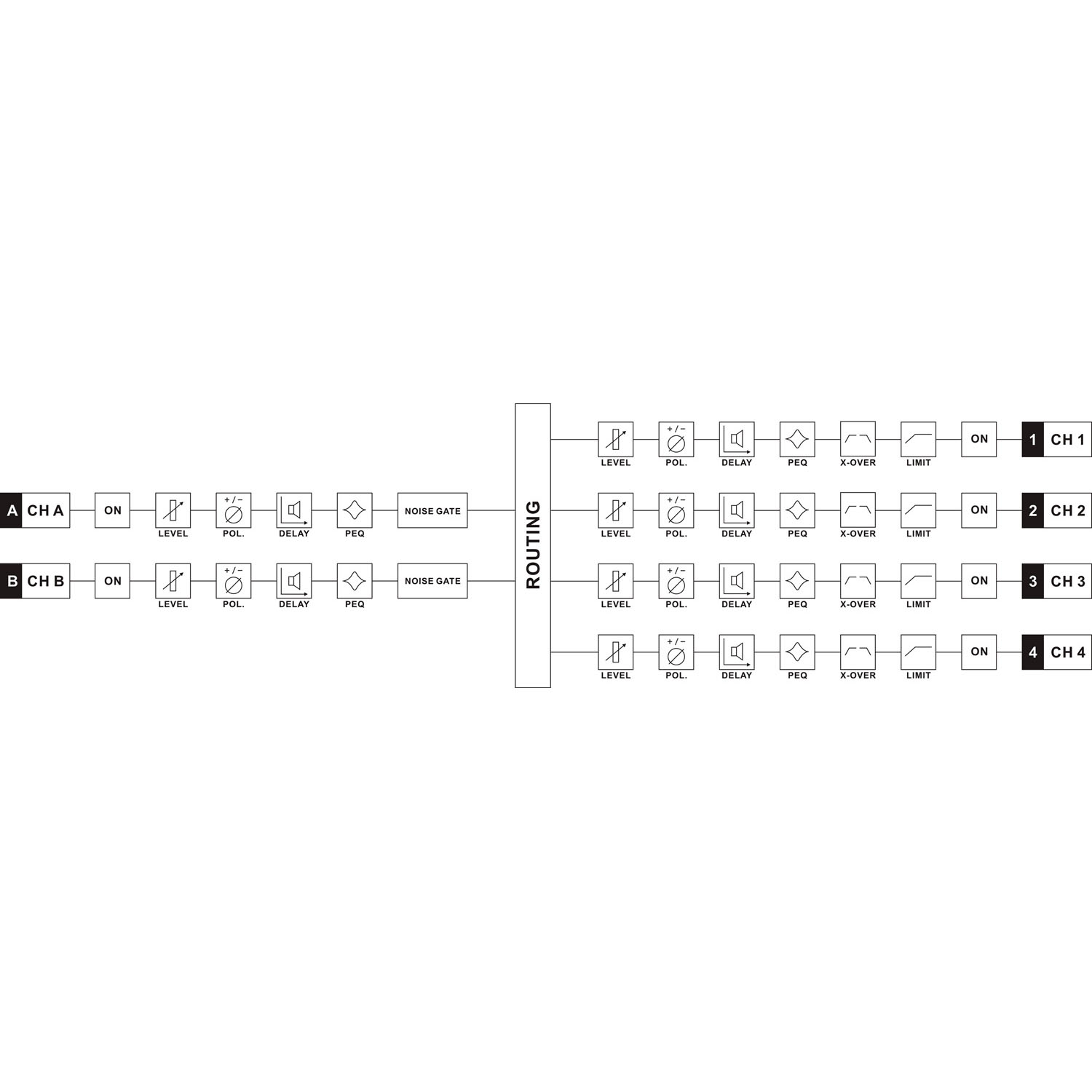 NOVA DC 4000 NOVA DC 4000 Коммутация студийная