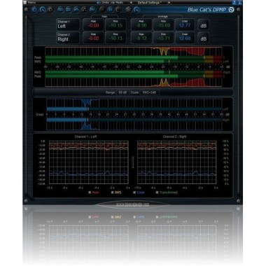 Blue Cat Audio Blue Cat's DP Meter Pro Цифровые лицензии