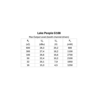Lake People Phone-Amp G108 Различное Музыкальное Оборудование