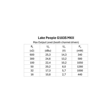 Lake People Phone-Amp G103-S MKII Различное Музыкальное Оборудование