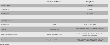 Bitwig Studio 8-Track  Аудио редакторы