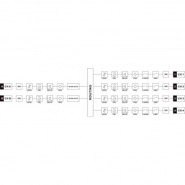 NOVA DC 4000 Коммутация студийная