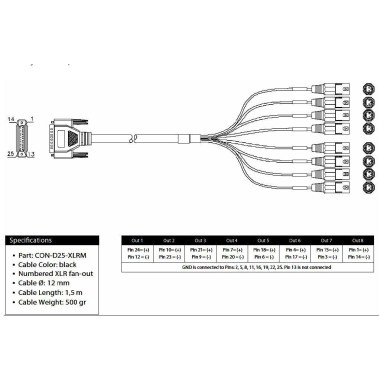 Merging Technologies Cable, Analog Out DB-25 - Octal XLR Male, 1.5 meter Различное Музыкальное Оборудование