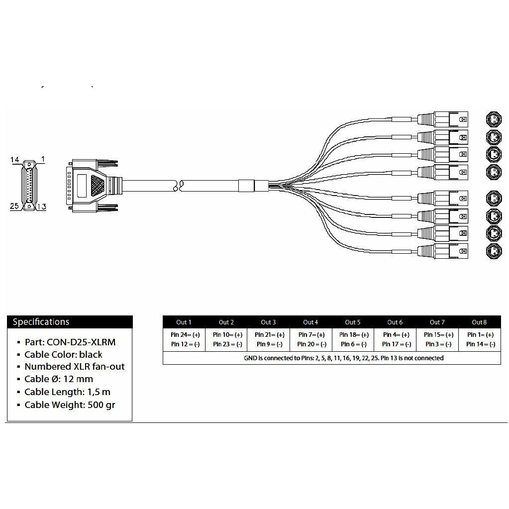 Merging Technologies Cable, Analog Out DB-25 - Octal XLR Male, 1.5 meter Различное Музыкальное Оборудование