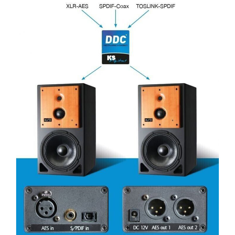 KS Digital DDC- Digital-Digital-Converter Различное Музыкальное Оборудование